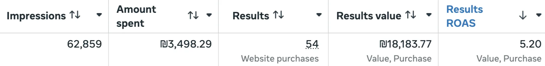 Results