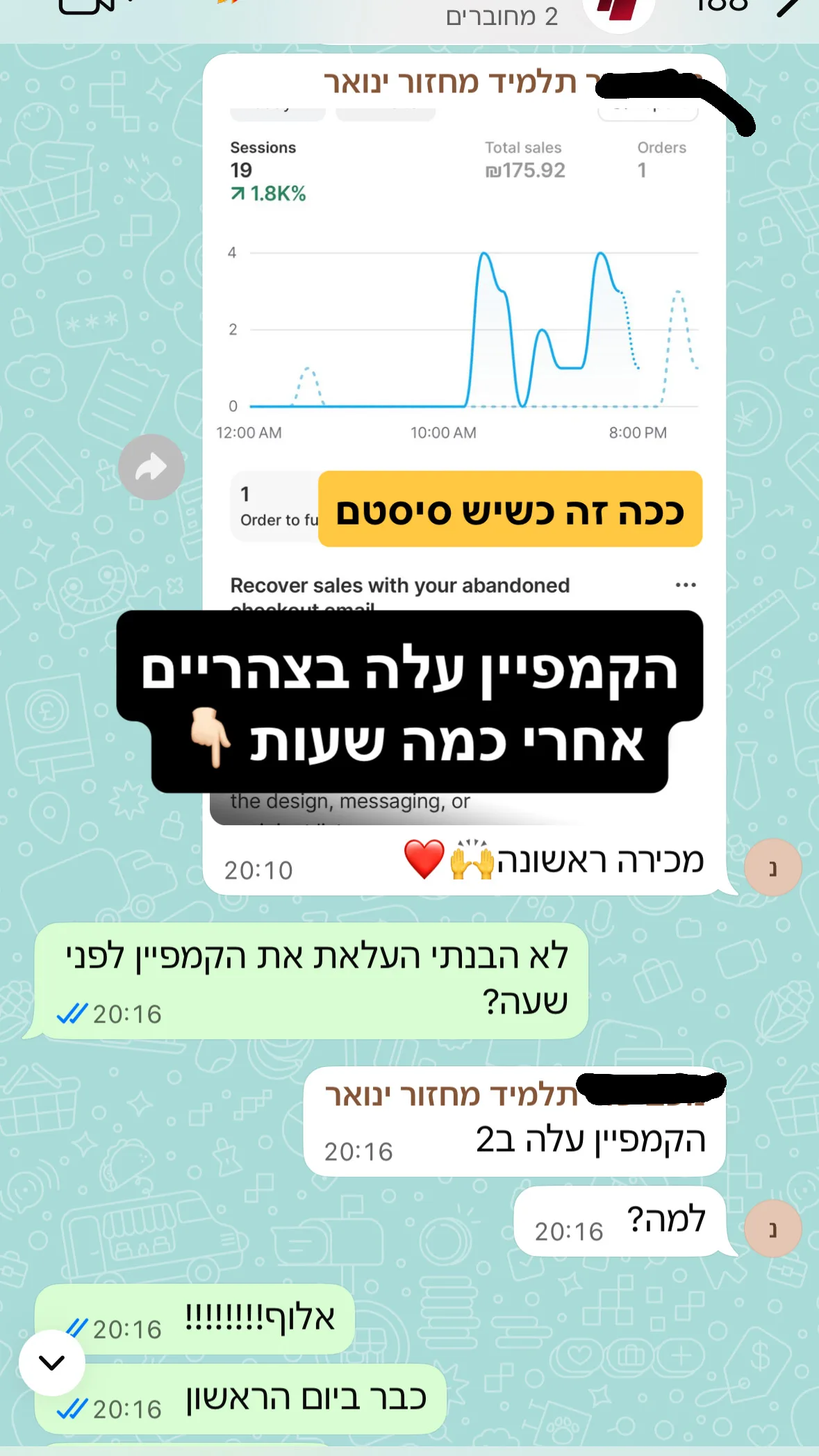 מכירה ראשונה ביום הראשון