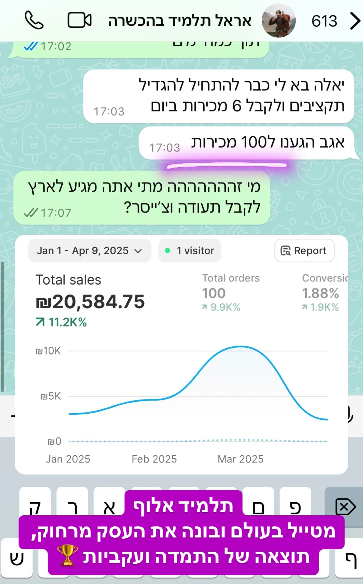 100 מכירות מרחוק